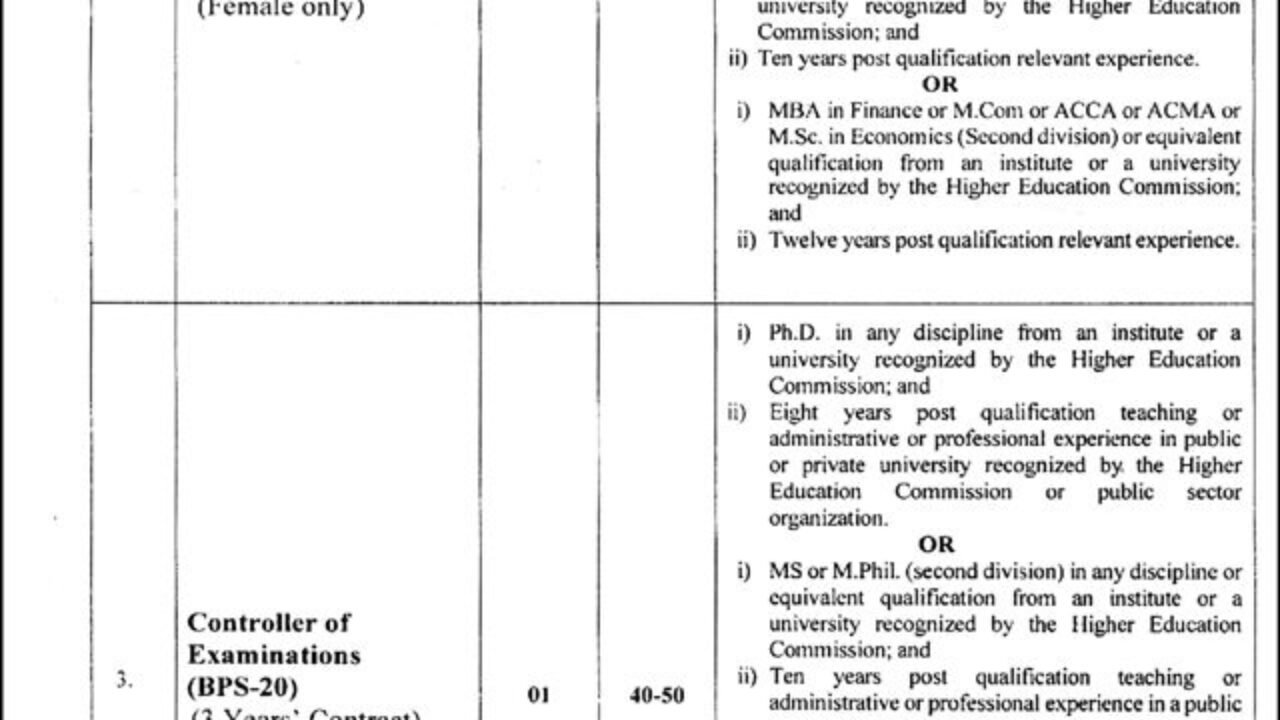 Latest Government Jobs at The Women University Multan 2026 – Registrar, Treasurer & Controller Positions