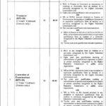 Latest Government Jobs at The Women University Multan 2026 – Registrar, Treasurer & Controller Positions