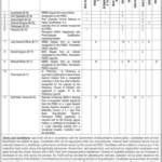Health Department Quetta Jobs 2026 – Medical Staff Vacancies in Balochistan