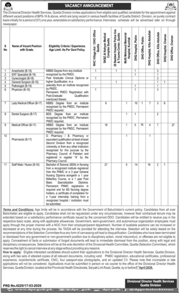 Health Department Quetta Jobs 2026 – Medical Staff Vacancies in Balochistan