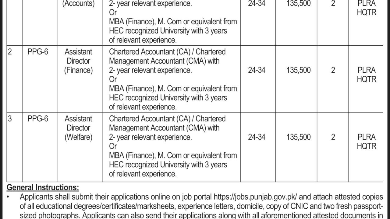 Latest Jobs in Punjab Land Records Authority Lahore 2026 – Assistant Director Vacancies