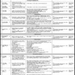 Pakistan Airports Authority (PAA) Jobs 2026 – Multiple Career Opportunities in Karachi
