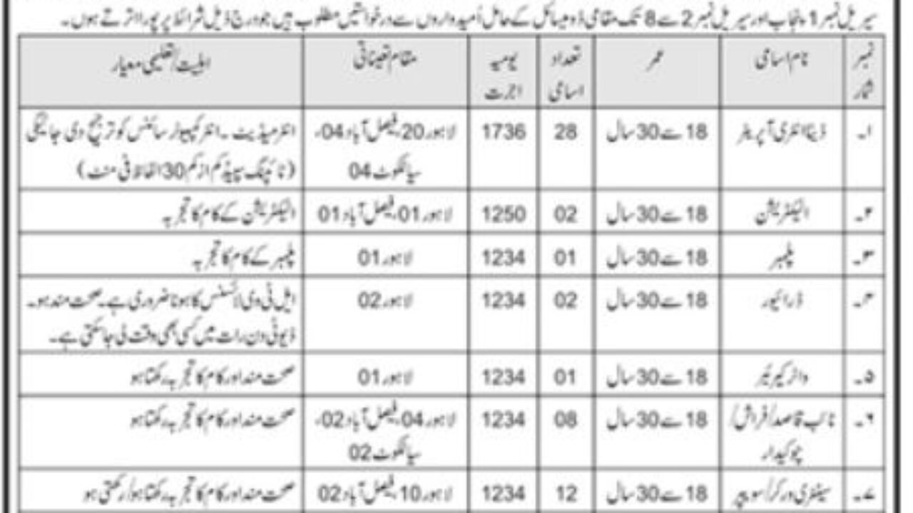 Ministry of Religious Affairs Jobs 2026 – Latest Lahore, Faisalabad & Sialkot Vacancies