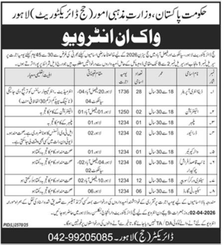 Ministry of Religious Affairs Jobs 2026 – Latest Lahore, Faisalabad & Sialkot Vacancies