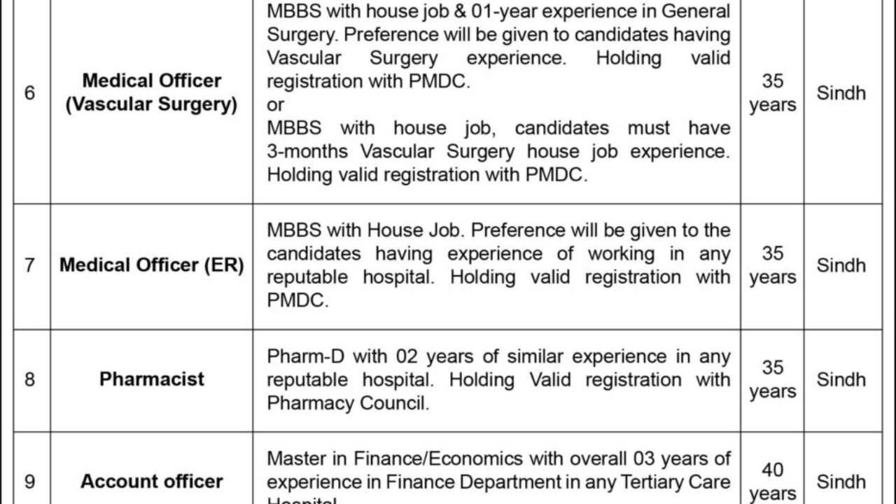 SMBBIT Karachi Jobs 2026 – Latest Medical & Administrative Vacancies