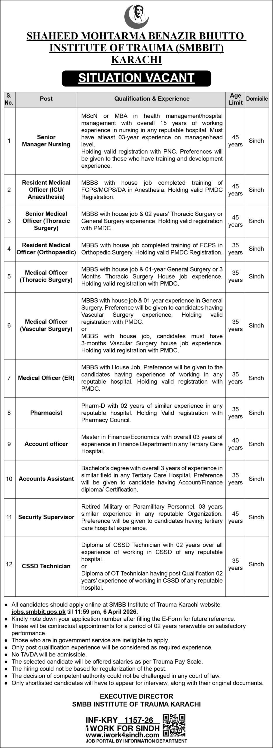 SMBBIT Karachi Jobs 2026 – Latest Medical & Administrative Vacancies