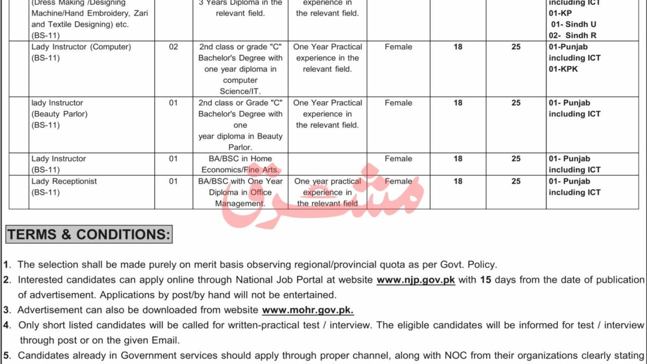 Ministry of Human Rights Jobs 2026 in Islamabad – Apply for Instructor & Education Roles