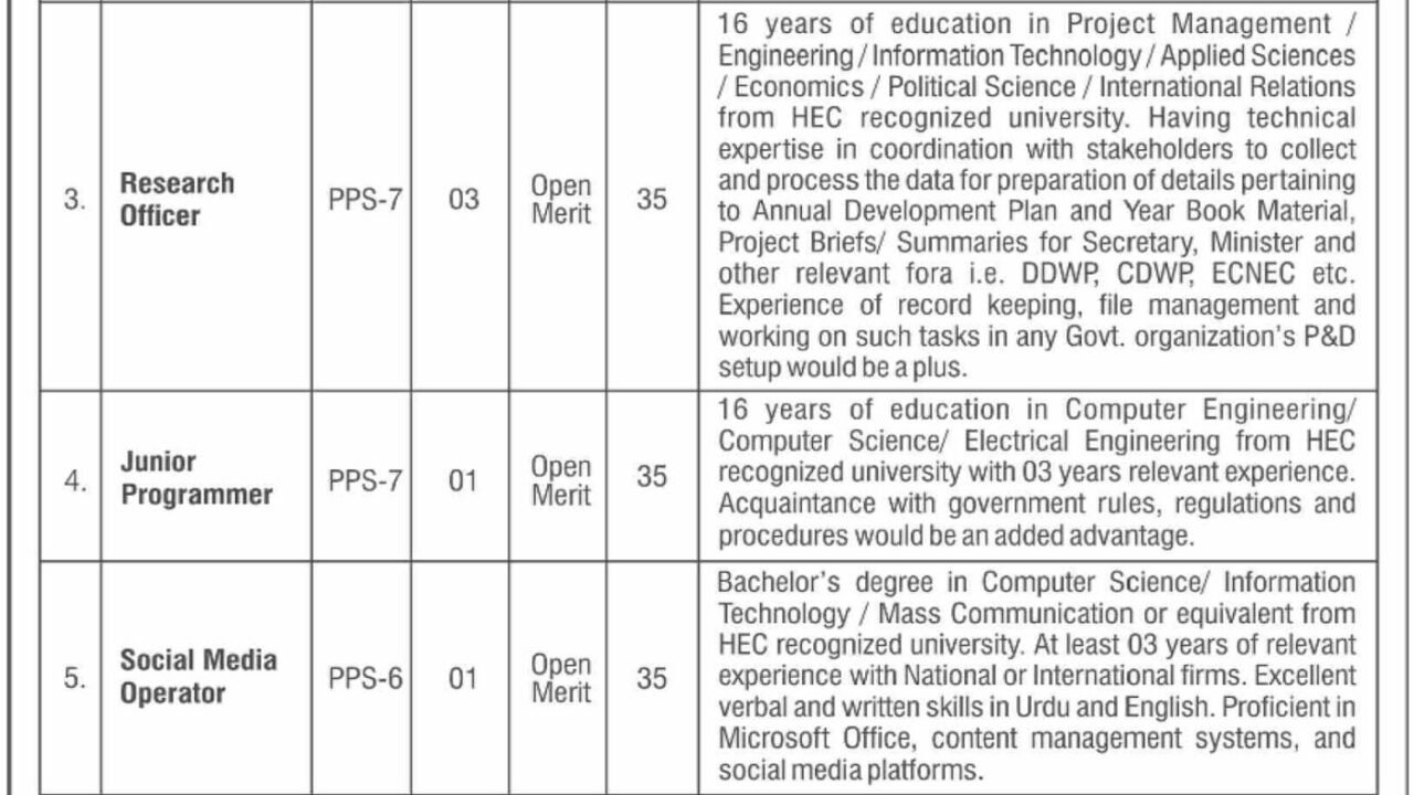 Ministry of Science and Technology (MOST) Islamabad Jobs 2026 – Complete Vacancy Details