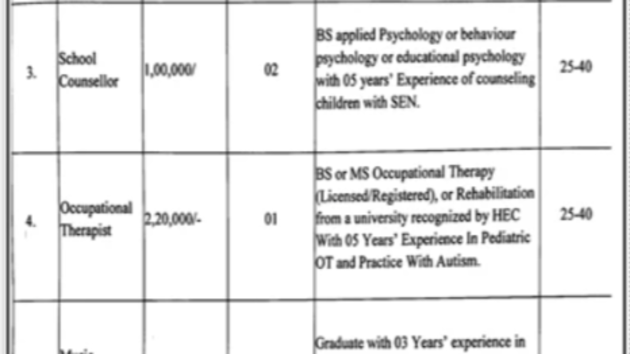 Maryam Nawaz School & Resource Centre for Autism Lahore Jobs 2026 – Complete Career Guide