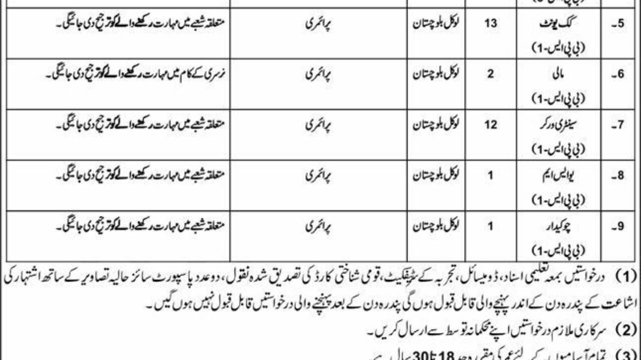 Headquarters EME Center Quetta Jobs 2026 – Latest Army Vacancies in Cantt