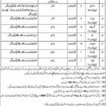 Headquarters EME Center Quetta Jobs 2026 – Latest Army Vacancies in Cantt