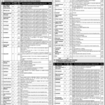 Ministry of National Health Services Islamabad Jobs 2026 – Latest Government Health Vacancies