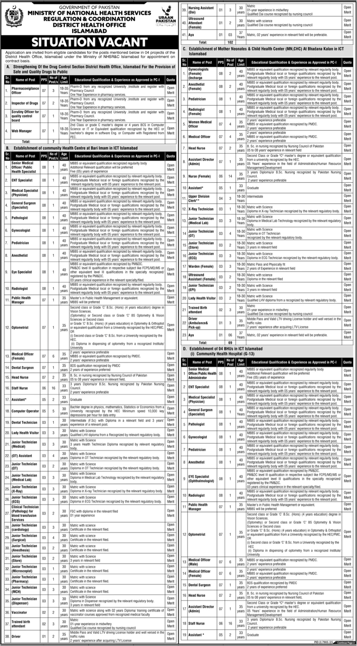 Ministry of National Health Services Islamabad Jobs 2026 – Latest Government Health Vacancies