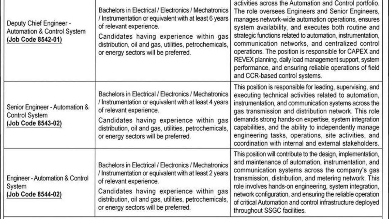 Sui Southern Gas Company Limited (SSGC) Jobs 2026 – Latest Management & Engineering Vacancies in Pakistan