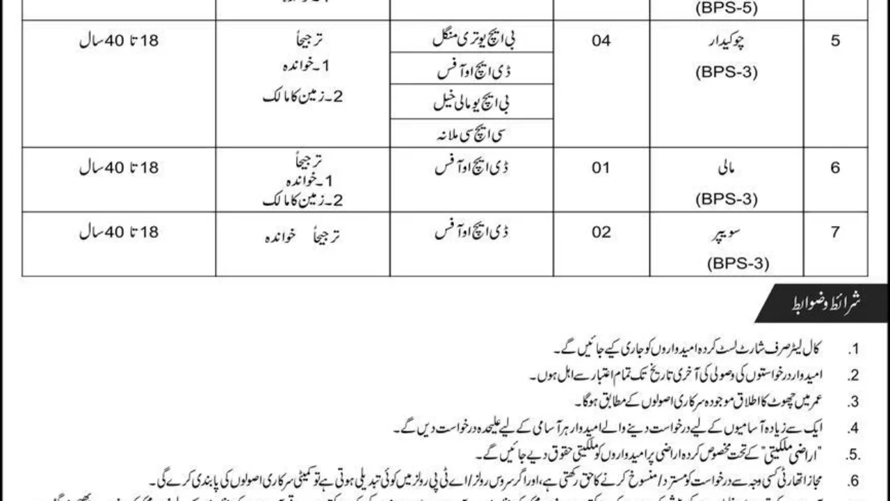 District Health Office Upper Kurram Jobs 2026 – Ward Attendant, Driver, Dai, Chowkidar & Other Vacancies