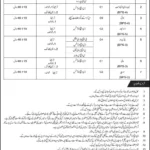 District Health Office Upper Kurram Jobs 2026 – Ward Attendant, Driver, Dai, Chowkidar & Other Vacancies