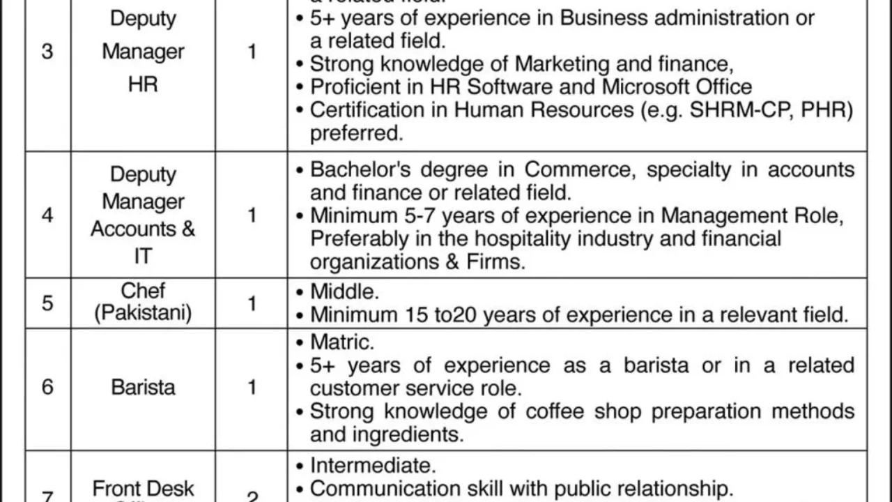 Cantonment Board Malir Jobs 2026 – MLC Club Malir Cantonment Karachi Career Opportunities