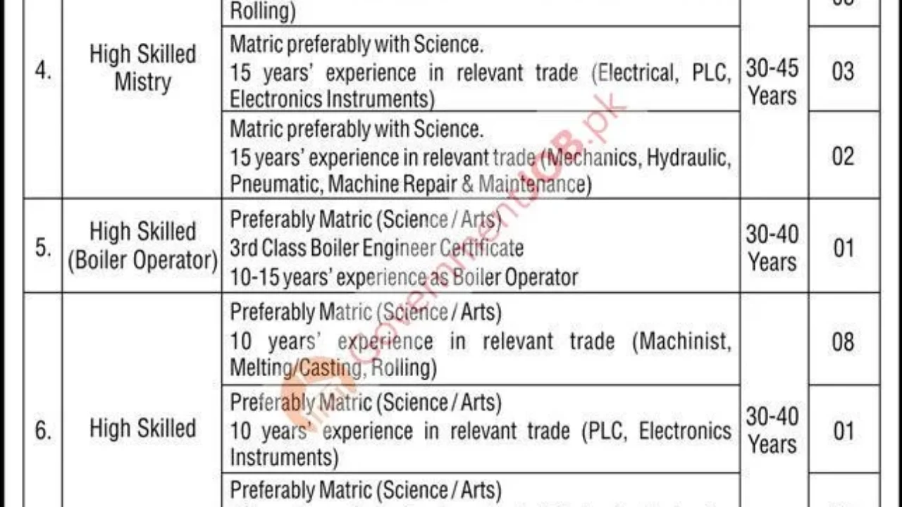 Wah Brass Mill Jobs 2026 in Wah Cantt – Technical, Skilled Trades, Marketing, Driver & Labour Vacancies