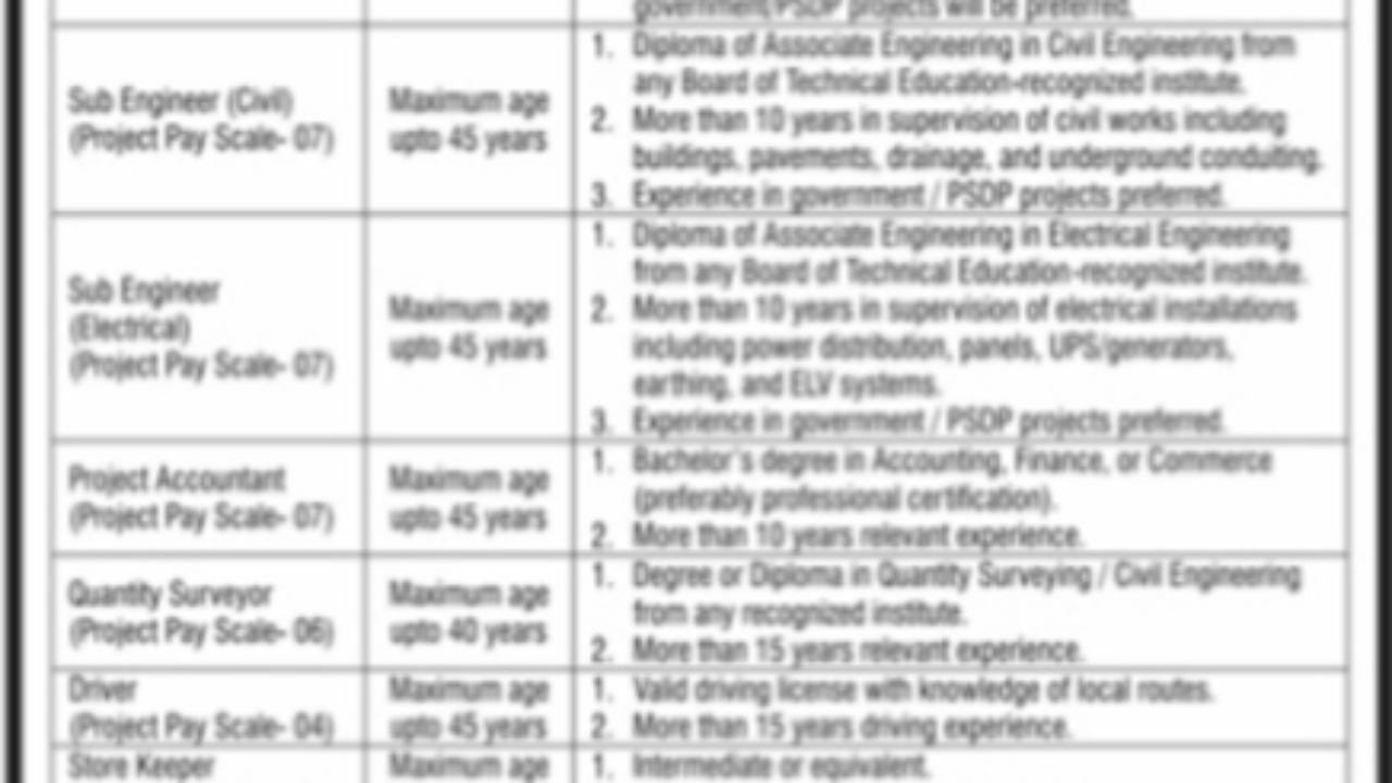 Federal Board of Revenue (FBR) Jobs 2026 in Islamabad – Apply Before 16 April
