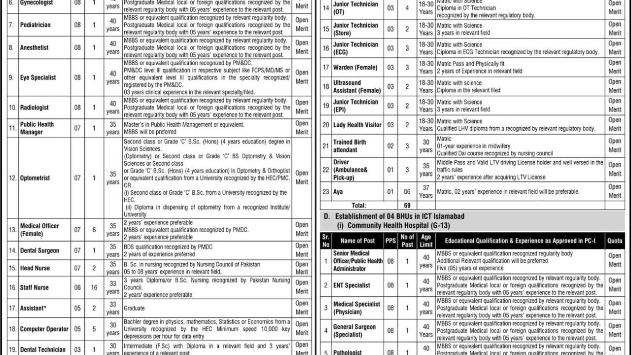 Ministry of National Health Services NHSRC Jobs 2026 in Islamabad – Apply Before 16 April