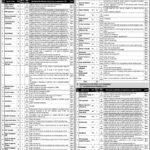 Ministry of National Health Services NHSRC Jobs 2026 in Islamabad – Apply Before 16 April