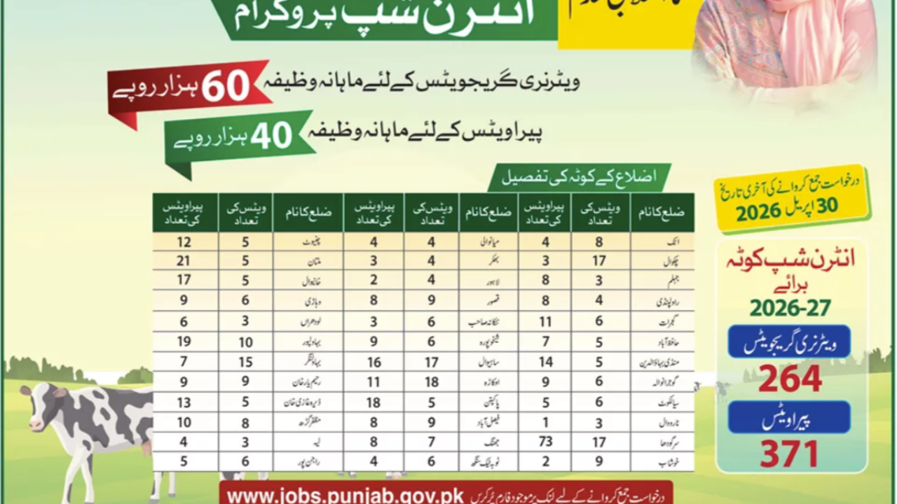 Livestock & Dairy Development Department Punjab – Internship Program 2026-27