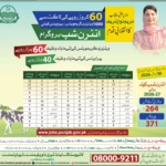 Livestock & Dairy Development Department Punjab – Internship Program 2026-27