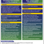 Zarai Taraqiati Bank Limited (ZTBL) Jobs 2026 – Career Opportunities in Islamabad