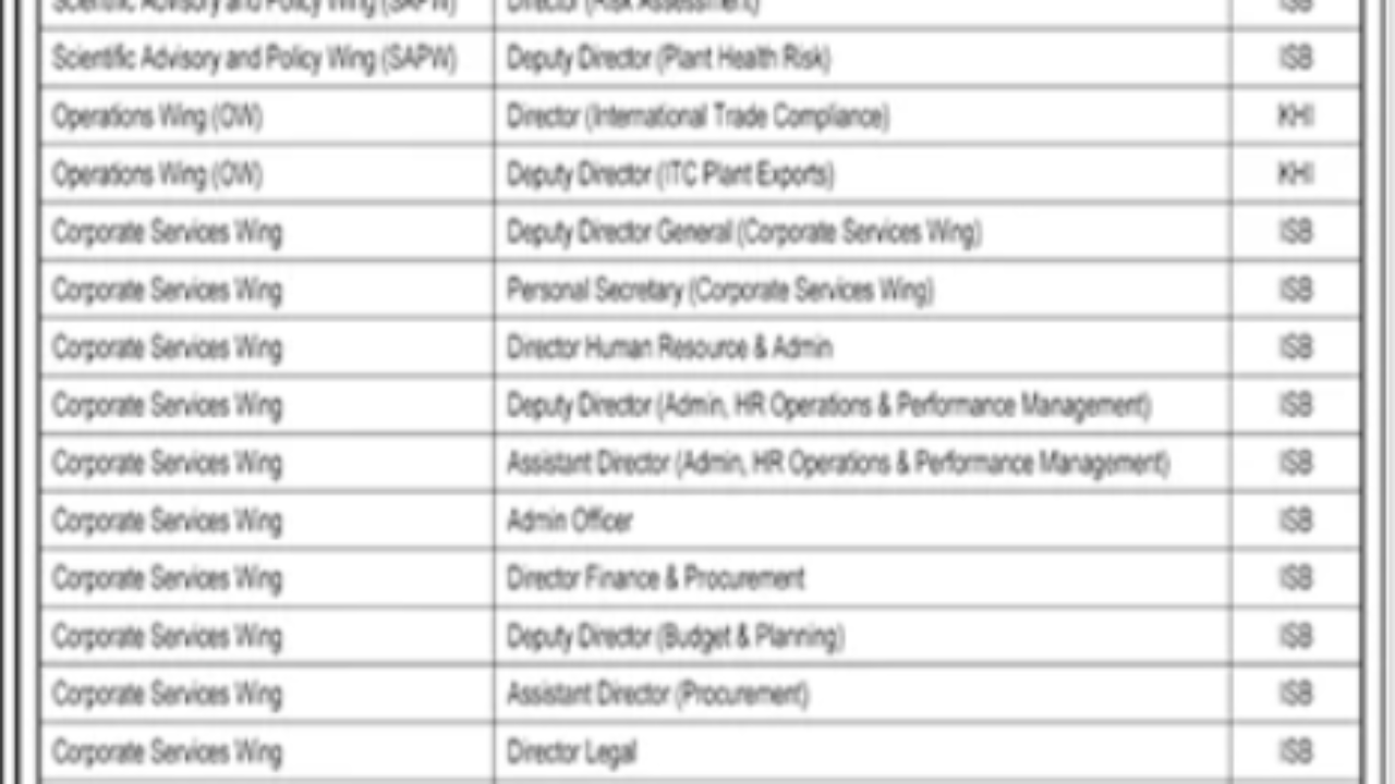 Pakistan Single Window (PSW) Jobs 2026 – Management Careers in Islamabad