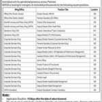 Pakistan Single Window (PSW) Jobs 2026 – Management Careers in Islamabad
