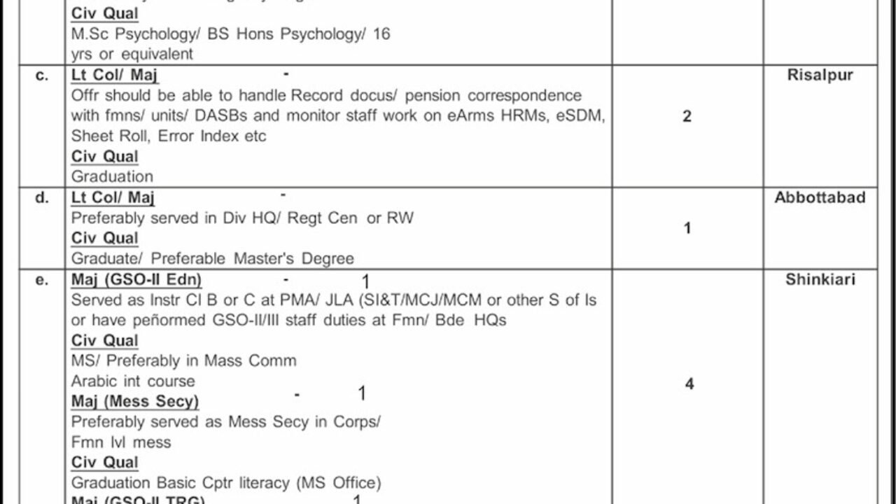 General Headquarters (GHQ) Rawalpindi Jobs 2026 – Management & Civilian Posts