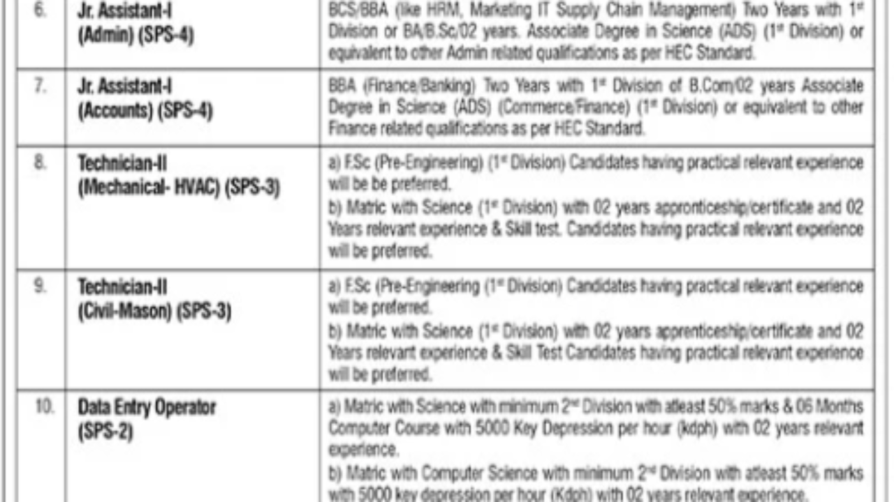 Public Sector Organization Jobs 2026 – Multiple Vacancies in Islamabad