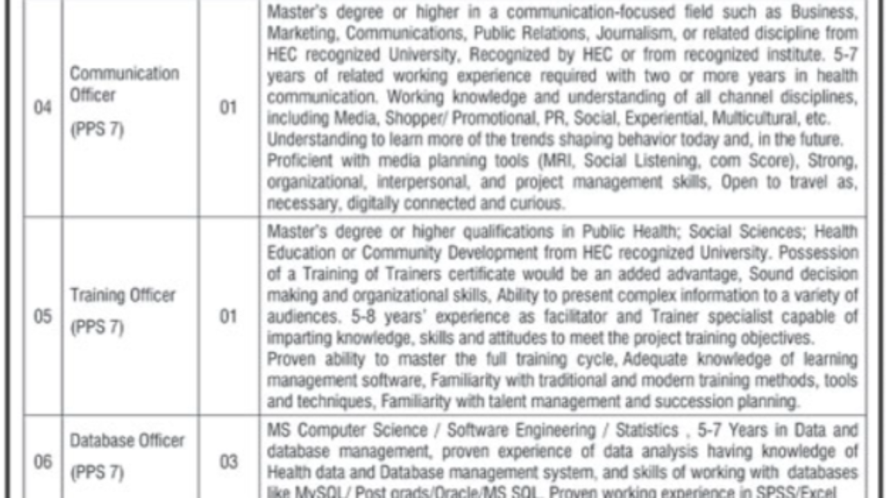 Ministry of National Health Services NHSRC Jobs 2026 – Management Vacancies in Islamabad