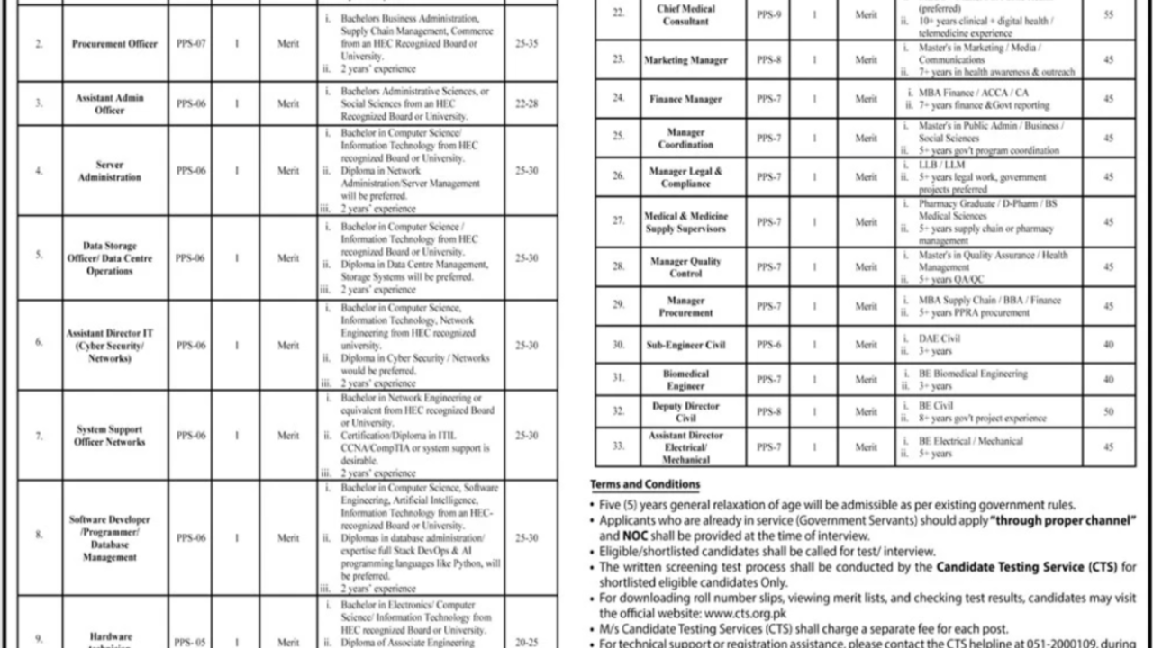 Ministry of National Health Services Jobs 2026 in Islamabad – Multiple Management & Technical Vacancies