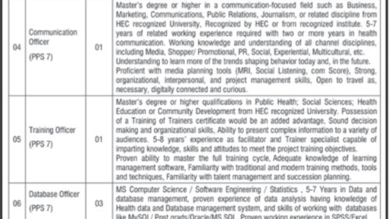 Ministry of National Health Services NHSRC Jobs 2026 – Management Vacancies in Islamabad