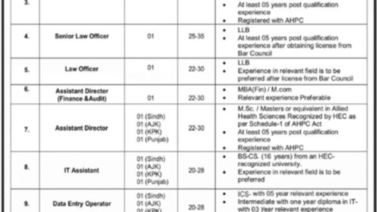 Allied Health Professionals Council (AHPC) Jobs 2026 – Government Career Opportunities in Islamabad