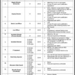 Allied Health Professionals Council (AHPC) Jobs 2026 – Government Career Opportunities in Islamabad