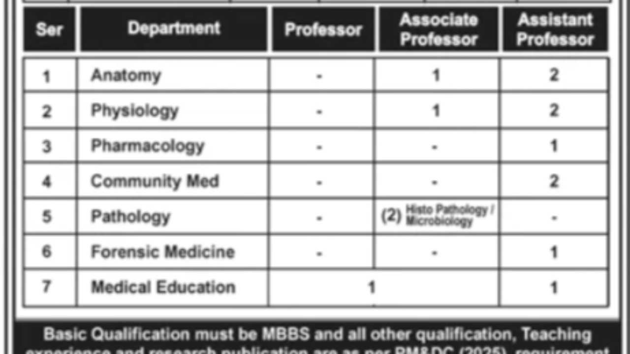Quetta Institute of Medical Sciences (QIMS) Jobs 2026 – Faculty & Staff Vacancies in Quetta Cantt
