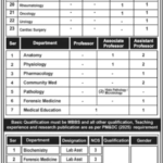 Quetta Institute of Medical Sciences (QIMS) Jobs 2026 – Faculty & Staff Vacancies in Quetta Cantt
