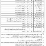 Central Ordnance Depot (COD) Lahore Jobs 2026 – Apply Before 27 April