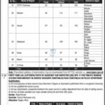 Khyber Pakhtunkhwa Public Service Commission (KPPSC) Jobs 2026 – Advertisement No. 5/2026