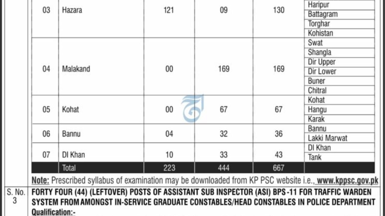 Khyber Pakhtunkhwa Public Service Commission (KPPSC) Jobs 2026 – Advertisement No. 5/2026
