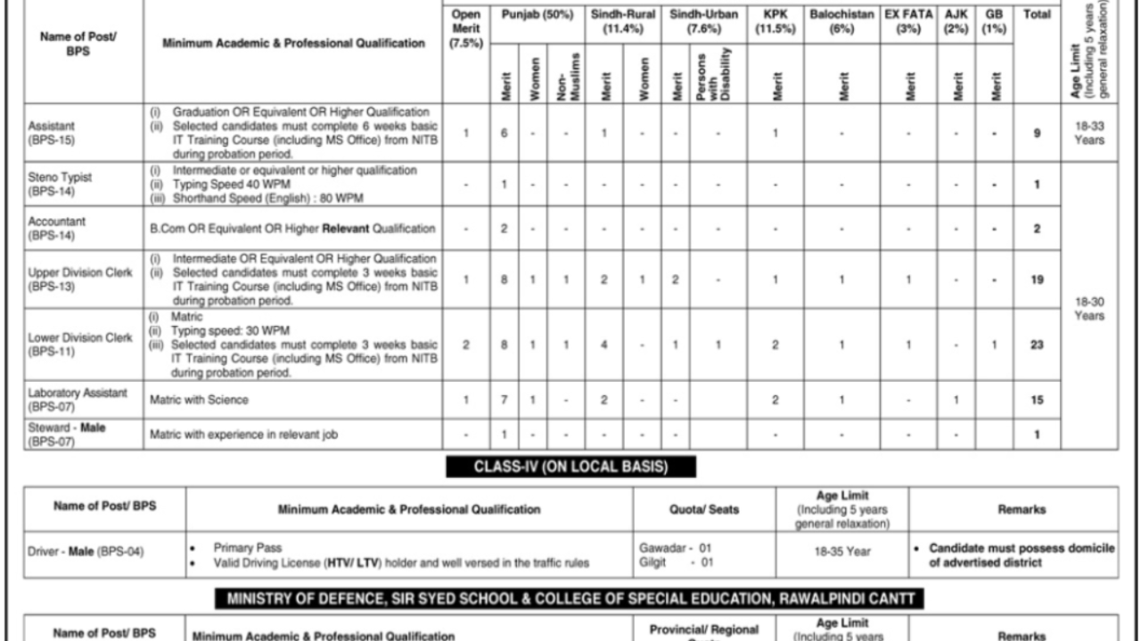 Federal Government Educational Institutions (Cantonments & Garrisons) Directorate Jobs 2026 – Rawalpindi Cantt