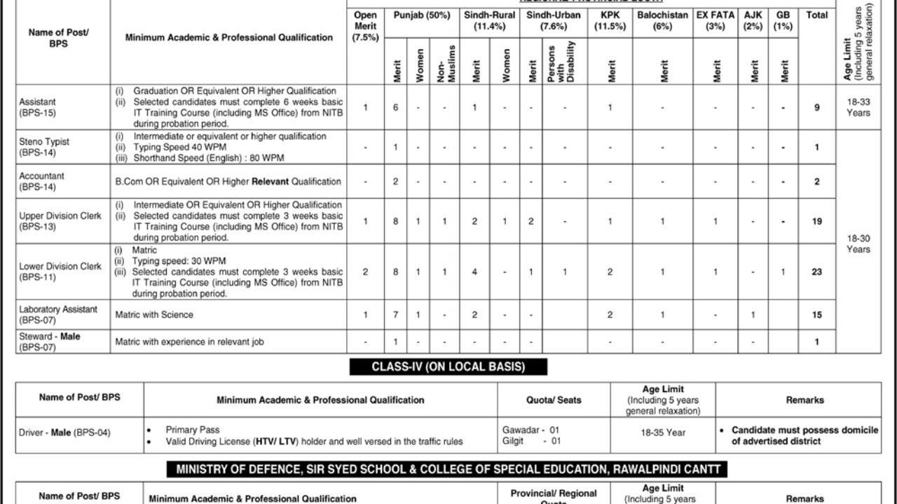 Federal Government Educational Institutions (Cantonments & Garrisons) Directorate Jobs 2026 – Rawalpindi Cantt