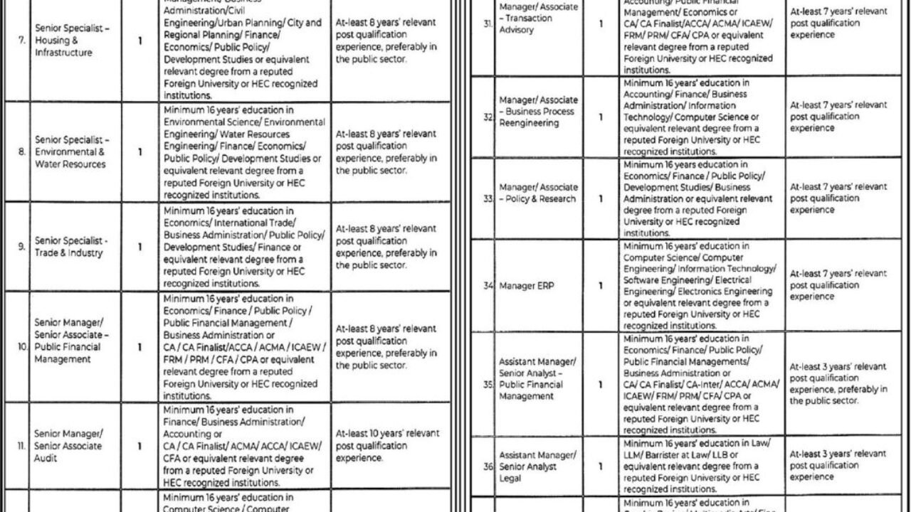 Punjab Financial Advisory Services PFAS Jobs 2026 in Lahore – Apply Online for Management & Specialist Positions