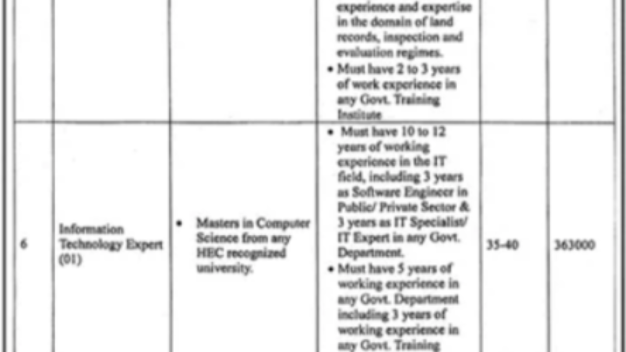 Board of Revenue Punjab Jobs 2026 – Punjab Institute of Land Management (PILM) Vacancies in Lahore