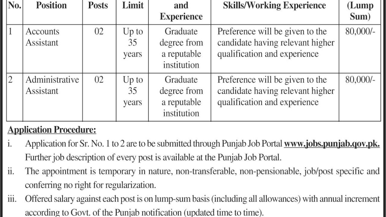 Walled City of Lahore Authority Jobs 2026 – Accounts & Administrative Assistant Vacancies