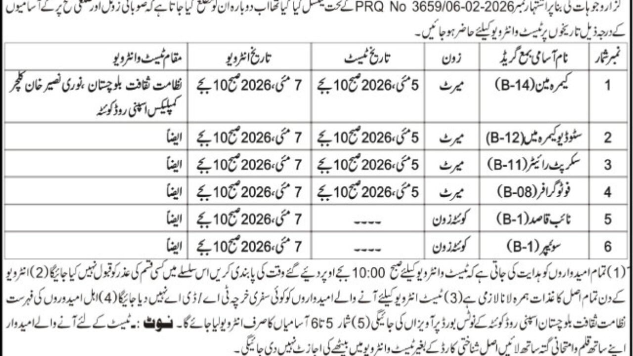 Culture Department Quetta Jobs 2026 – Multiple Government Vacancies Announced