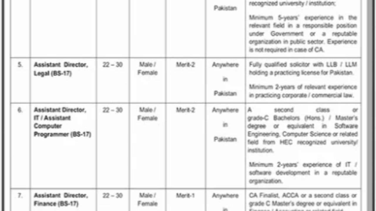 Federal Government Organization Jobs 2026 in Islamabad – Deputy & Assistant Director Vacancies