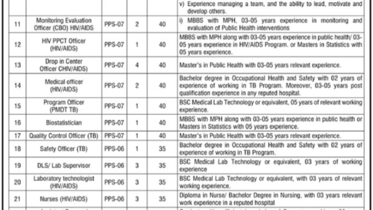 Ministry of NHSRC Jobs 2026 in Islamabad – 91+ Vacancies | Apply Online via NJP